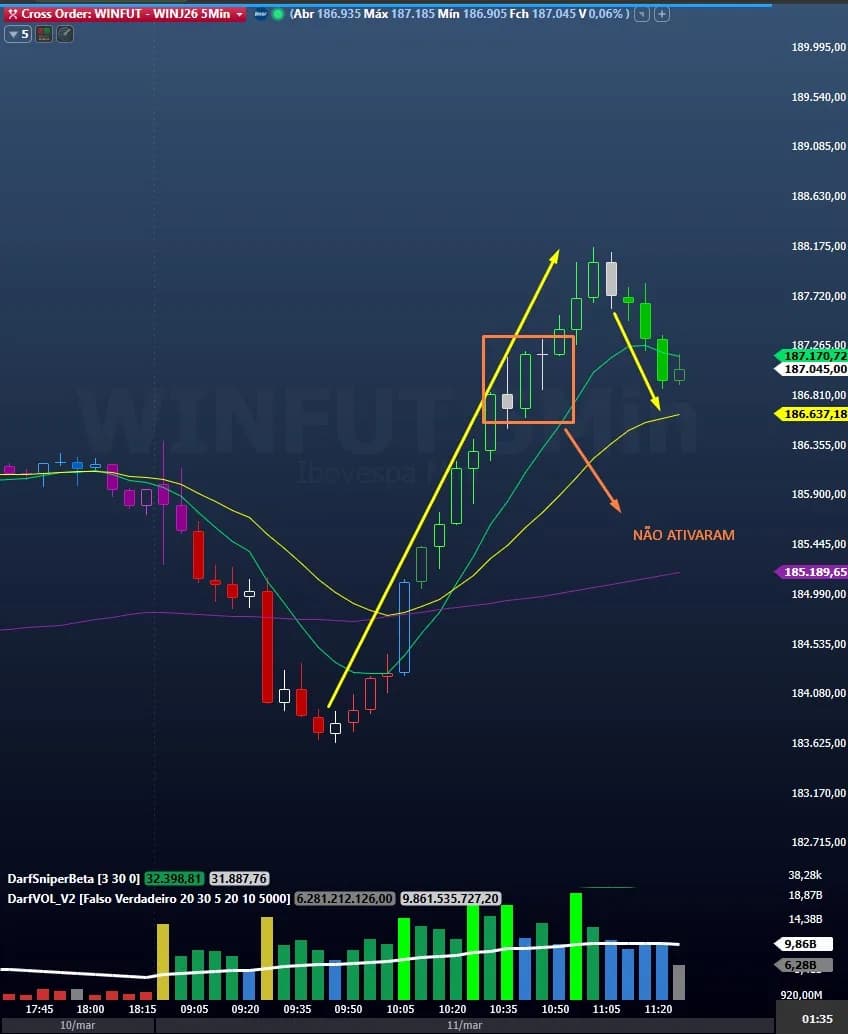 WINFUT — rompimento e gestão