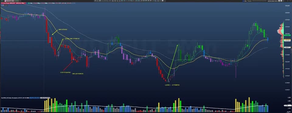WDOJ26 — DarfSniperBeta lucros marcados